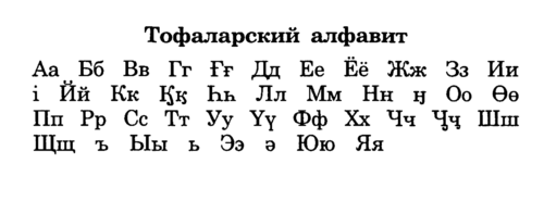 Тофаларский алфавит из «Словаря тофаларско-русского и
русско-тофаларского» 2005 года выпуска